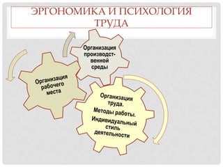 Практическое задание по теме Motivation: Reward system and the role of compensation /на англ./